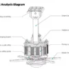 Hvls Fan, 750w, 4m, PMSM - view 5