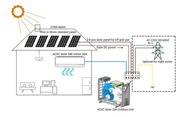 Hybrid Acdc Air Conditioner, Solar, BTU, Portable - view 4