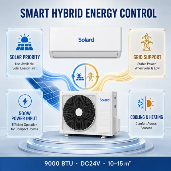 Hybrid Solar Air Conditioner, 9000, BTU, Inverter, Wall - view 4