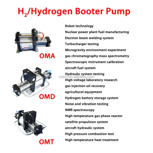 Hydrogen Booster Pump, H2, MRI - view 3