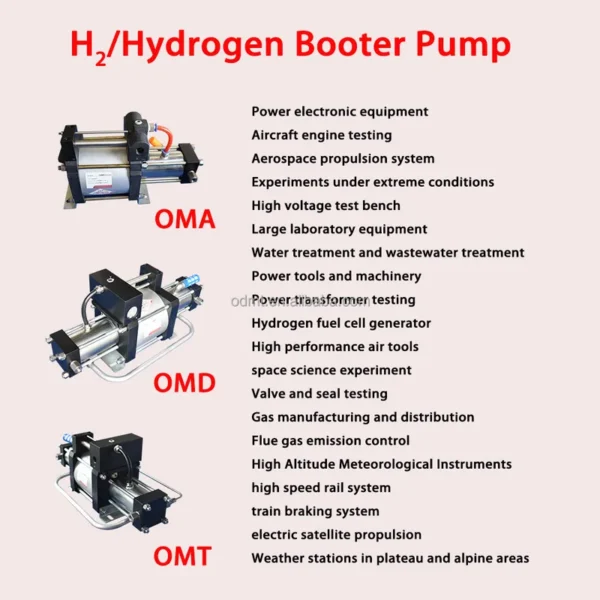 Hydrogen Booster Pump, H2, MRI - view 4
