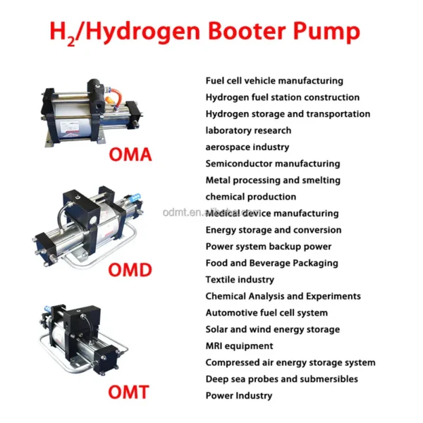 Hydrogen Booster Pump, H2, MRI - view 6