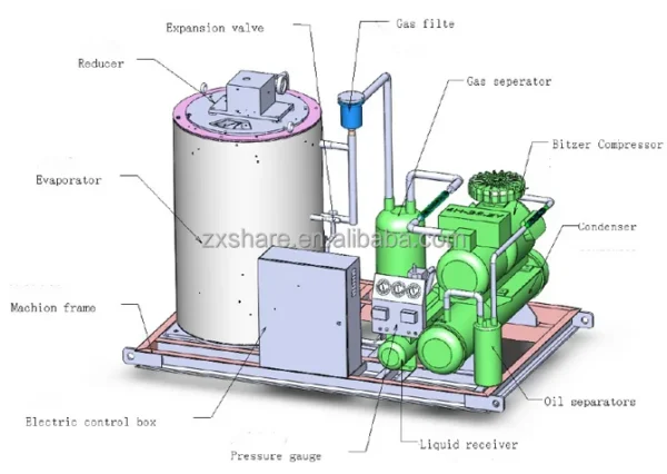 Ice Machine, 380v, 27kw - view 4