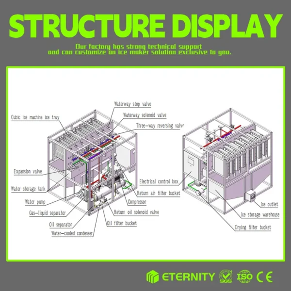 Ice Machine, 5Ton, DDP - view 5