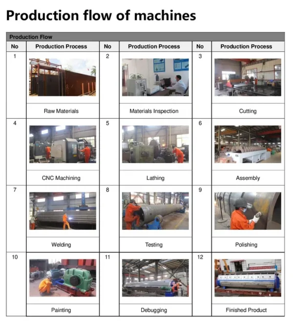 Ice Machines, 380-415V, 30sets - view 6