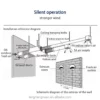 Improvement Fresh Air Ventilator, ERV - view 3