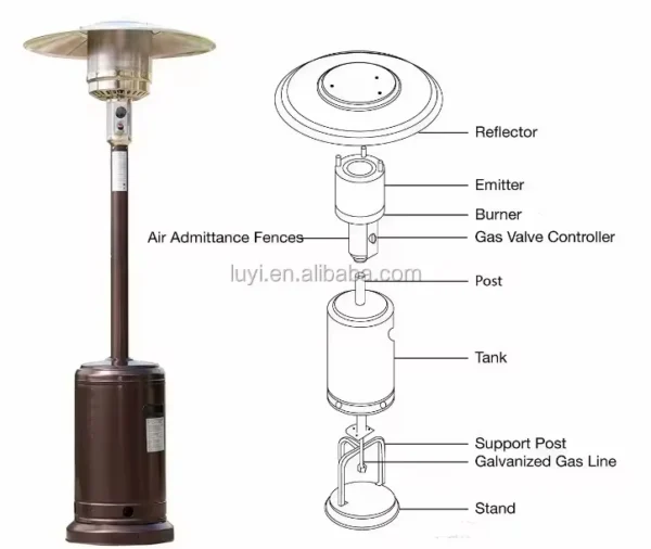 Independent Butane Infrared Heater, Portable, Gas, Metal - view 4