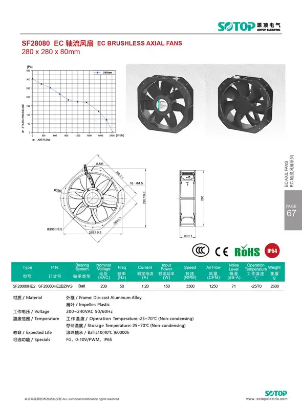 Industrial Axial Cooling Fan, Brushless, 115-230VAC, SF28080 - view 2