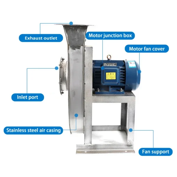 Industrial Centrifugal Exhaust Fan, 220V, Stainless Steel - view 3