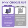Industrial Compressor, 220 V, AC Power - view 5