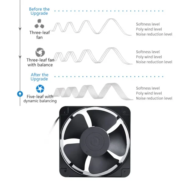 Industrial Cooling Fan, 200mm, 20060, 200*200*60mm, Axial - view 4