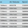 Industrial Drum Fan, PDF-42, 650, CFM, 42-Inch - view 6