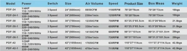 Industrial Drum Fan, PDF-42, 650, CFM, 42-Inch - view 6