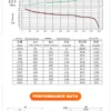 Industrial Electric Turbo Blower, 10-10, 110V, 230V, 600W - view 3