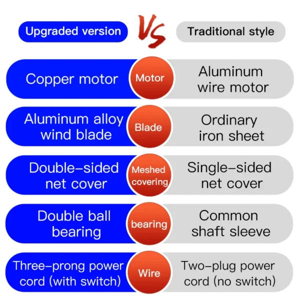 Industrial Fan, Axial, Copper - view 5