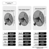 Industrial Fanpowerful, 20-inch, Electric, Metal - view 3