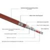 Industrial Heating Equipment, Copper, Explosion-proof - view 3