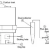Industrial Heating Equipment, Stainless Steel - view 3