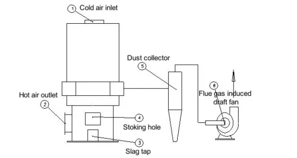 Industrial Heating Equipment, Stainless Steel - view 3
