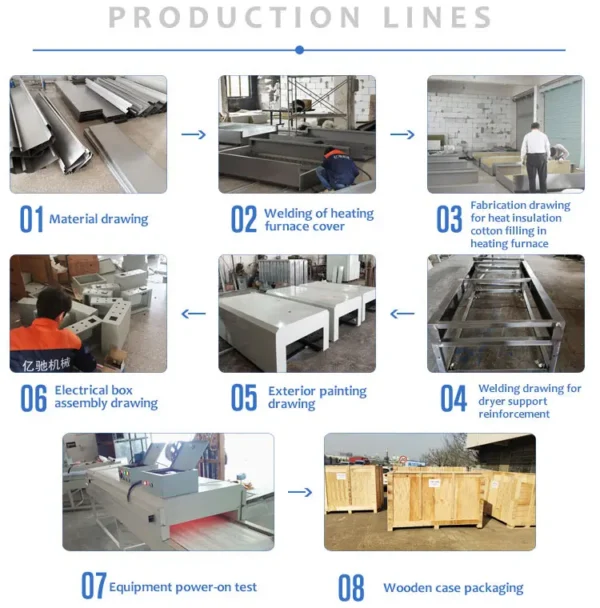 Industrial Heating Equipment, Stainless, Steel, 100-400C, 380V - view 5
