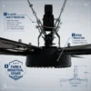 Industrial Hvls Fan, 10ft-24ft, Ceiling, 220V - view 2
