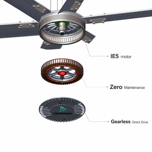 Industrial Hvls Fan, 10ft-24ft, Ceiling, 220V - view 3