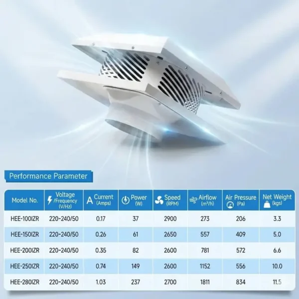 Industrial Rooftop Exhaust Fan, 220V, 557m³/h, Centrifugal - view 6