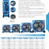 Industrial Ventilation Fan, 460w, Plastic - view 4