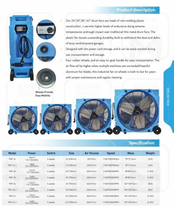 Industrial Ventilation Fan, 460w, Plastic - view 4