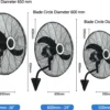 Industrial Wall Mounted Fan, 18'', 20'', 24'', 26'' - view 4