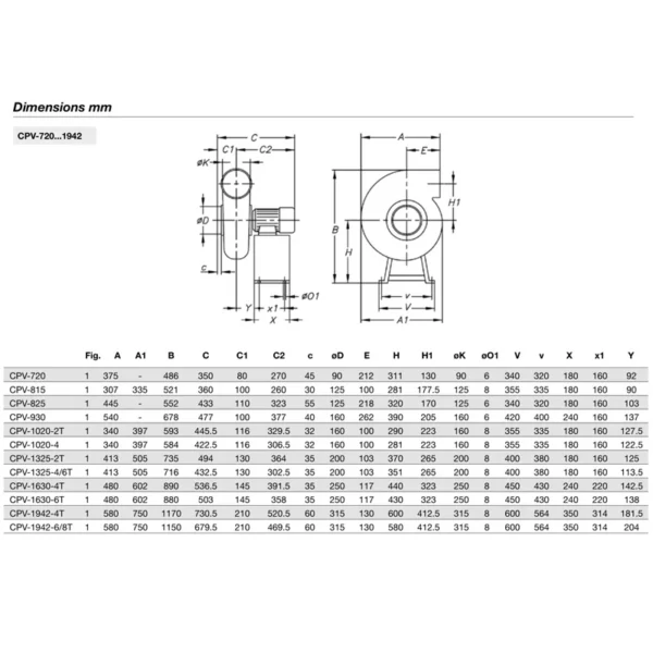 Inlet Anti-corrosive Centrifugal Fan, SODECA, 230 V 50 - view 2