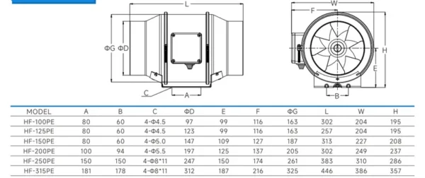 Inline Duct Fan, 100V, 240V - view 6