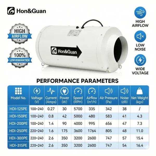Inline Duct Fan, 220-240V, Electric - view 5