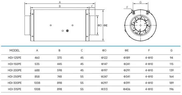 Inline Duct Fan, 220-240V, Electric - view 6