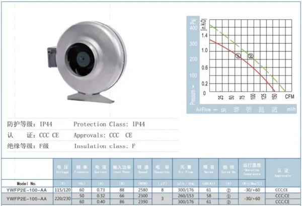 Inline Duct Fan, 220V, 50Hz, 100mm - view 4