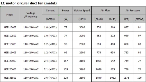Inline Duct Fan, Centrifugal, 100-240V, Corded Electric - view 4