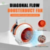 Inline Duct Fan, Centrifugal, 220 V, Corded Electric