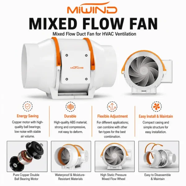 Inline Duct Fan, Plastic, Axial