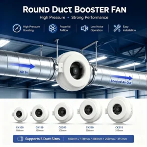 Inline Round Duct Fan, HVAC, 220V, 65 W