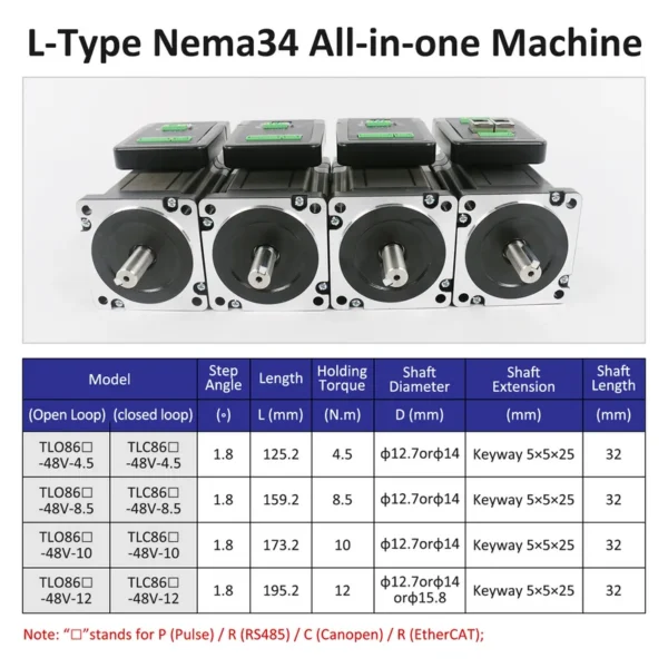 Integrated Motor, 48V, 6A, 1000PPR, 4.5/8.5/10/12N.m - view 5