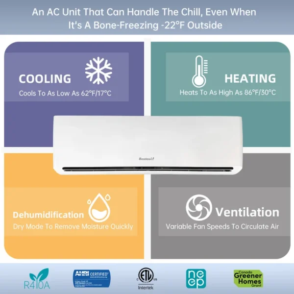 Inverter Air Conditioner, 36000Btu, Wall - view 3