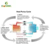 Inverter Heat Pump, GOSEBL, 10KW, 15KW, 20KW - view 5