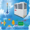 Inverter Water Chiller, 10ton, 20ton, 30ton, 50ton - view 2