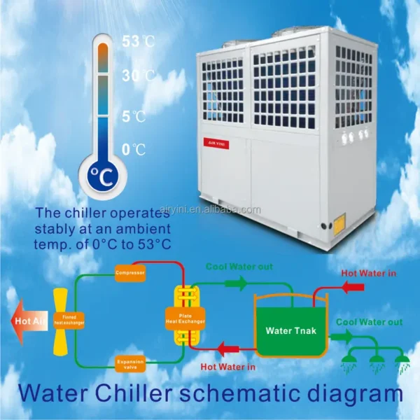Inverter Water Chiller, 10ton, 20ton, 30ton, 50ton - view 2