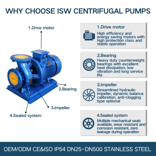 Isw Horizontal Pipeline Pump, Electric, Stainless Steel - view 4