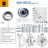 Jiangsu Impeller, Centrifugal, 220 V, Galvanized sheet - view 2