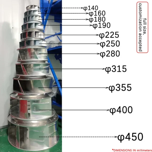 Jiangsu Impeller, Centrifugal, 220 V, Galvanized sheet - view 4
