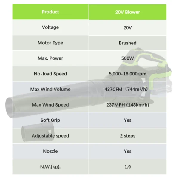 Leaf Blower, 20V, Cordless, Axial - view 3