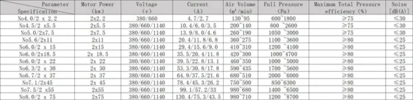 Local Mine Ventilation Fan, Axial, 380, Electric - view 2