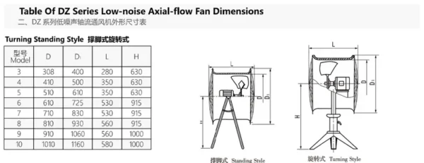 Low-noise Wall-mounted Axial Fan, DZ-12, 380V - view 3